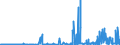 KN 2841 /Exporte /Einheit = Preise (Euro/Tonne) /Partnerland: Kroatien /Meldeland: Eur27_2020 /2841:Salze der SÃ¤uren der Metalloxide Oder Metallperoxide