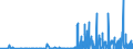 KN 2841 /Exporte /Einheit = Preise (Euro/Tonne) /Partnerland: Bosn.-herzegowina /Meldeland: Eur27_2020 /2841:Salze der SÃ¤uren der Metalloxide Oder Metallperoxide