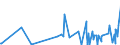 KN 2841 /Exporte /Einheit = Preise (Euro/Tonne) /Partnerland: Kosovo /Meldeland: Eur27_2020 /2841:Salze der SÃ¤uren der Metalloxide Oder Metallperoxide