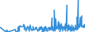 KN 2841 /Exporte /Einheit = Preise (Euro/Tonne) /Partnerland: Ehem.jug.rep.mazed /Meldeland: Eur27_2020 /2841:Salze der SÃ¤uren der Metalloxide Oder Metallperoxide