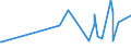 KN 2841 /Exporte /Einheit = Preise (Euro/Tonne) /Partnerland: Montenegro /Meldeland: Eur27_2020 /2841:Salze der SÃ¤uren der Metalloxide Oder Metallperoxide