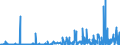 KN 2841 /Exporte /Einheit = Preise (Euro/Tonne) /Partnerland: Marokko /Meldeland: Eur27_2020 /2841:Salze der SÃ¤uren der Metalloxide Oder Metallperoxide