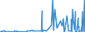 KN 2841 /Exporte /Einheit = Preise (Euro/Tonne) /Partnerland: Libyen /Meldeland: Eur27_2020 /2841:Salze der SÃ¤uren der Metalloxide Oder Metallperoxide