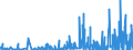 KN 2841 /Exporte /Einheit = Preise (Euro/Tonne) /Partnerland: Aegypten /Meldeland: Eur27_2020 /2841:Salze der SÃ¤uren der Metalloxide Oder Metallperoxide