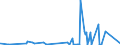 KN 2841 /Exporte /Einheit = Preise (Euro/Tonne) /Partnerland: Sudan /Meldeland: Eur27_2020 /2841:Salze der SÃ¤uren der Metalloxide Oder Metallperoxide