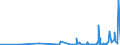KN 2841 /Exporte /Einheit = Preise (Euro/Tonne) /Partnerland: Mauretanien /Meldeland: Eur27_2020 /2841:Salze der SÃ¤uren der Metalloxide Oder Metallperoxide