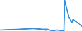 KN 2841 /Exporte /Einheit = Preise (Euro/Tonne) /Partnerland: Tschad /Meldeland: Eur27_2020 /2841:Salze der SÃ¤uren der Metalloxide Oder Metallperoxide