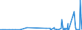KN 2841 /Exporte /Einheit = Preise (Euro/Tonne) /Partnerland: Kap Verde /Meldeland: Eur27_2020 /2841:Salze der SÃ¤uren der Metalloxide Oder Metallperoxide