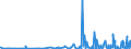 KN 2841 /Exporte /Einheit = Preise (Euro/Tonne) /Partnerland: Senegal /Meldeland: Eur27_2020 /2841:Salze der SÃ¤uren der Metalloxide Oder Metallperoxide