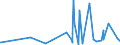 KN 2841 /Exporte /Einheit = Preise (Euro/Tonne) /Partnerland: Togo /Meldeland: Eur27_2020 /2841:Salze der SÃ¤uren der Metalloxide Oder Metallperoxide