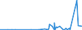 KN 2841 /Exporte /Einheit = Preise (Euro/Tonne) /Partnerland: Benin /Meldeland: Eur27_2020 /2841:Salze der SÃ¤uren der Metalloxide Oder Metallperoxide