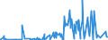 KN 2841 /Exporte /Einheit = Preise (Euro/Tonne) /Partnerland: Nigeria /Meldeland: Eur27_2020 /2841:Salze der SÃ¤uren der Metalloxide Oder Metallperoxide