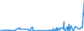 KN 2841 /Exporte /Einheit = Preise (Euro/Tonne) /Partnerland: Kamerun /Meldeland: Eur27_2020 /2841:Salze der SÃ¤uren der Metalloxide Oder Metallperoxide