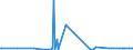 KN 2841 /Exporte /Einheit = Preise (Euro/Tonne) /Partnerland: Aequat.guin. /Meldeland: Eur27_2020 /2841:Salze der SÃ¤uren der Metalloxide Oder Metallperoxide