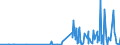 KN 2841 /Exporte /Einheit = Preise (Euro/Tonne) /Partnerland: Gabun /Meldeland: Eur27_2020 /2841:Salze der SÃ¤uren der Metalloxide Oder Metallperoxide