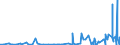 KN 2841 /Exporte /Einheit = Preise (Euro/Tonne) /Partnerland: Dem. Rep. Kongo /Meldeland: Eur27_2020 /2841:Salze der SÃ¤uren der Metalloxide Oder Metallperoxide