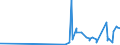 KN 2841 /Exporte /Einheit = Preise (Euro/Tonne) /Partnerland: Burundi /Meldeland: Eur27_2020 /2841:Salze der SÃ¤uren der Metalloxide Oder Metallperoxide