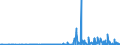 KN 2841 /Exporte /Einheit = Preise (Euro/Tonne) /Partnerland: Angola /Meldeland: Eur27_2020 /2841:Salze der SÃ¤uren der Metalloxide Oder Metallperoxide