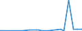 CN 28421000 /Exports /Unit = Prices (Euro/ton) /Partner: Congo (Dem. Rep.) /Reporter: Eur27_2020 /28421000:Double or Complex Silicates