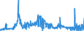 CN 28429010 /Exports /Unit = Prices (Euro/ton) /Partner: Portugal /Reporter: Eur27_2020 /28429010:Salts, Double Salts or Complex Salts of Selenium or Tellurium Acids