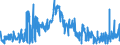 CN 28429010 /Exports /Unit = Prices (Euro/ton) /Partner: Spain /Reporter: Eur27_2020 /28429010:Salts, Double Salts or Complex Salts of Selenium or Tellurium Acids