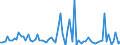 CN 28429010 /Exports /Unit = Prices (Euro/ton) /Partner: United Kingdom(Excluding Northern Ireland) /Reporter: Eur27_2020 /28429010:Salts, Double Salts or Complex Salts of Selenium or Tellurium Acids