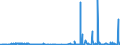 CN 28429010 /Exports /Unit = Prices (Euro/ton) /Partner: Norway /Reporter: Eur27_2020 /28429010:Salts, Double Salts or Complex Salts of Selenium or Tellurium Acids
