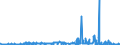 CN 28429010 /Exports /Unit = Prices (Euro/ton) /Partner: Finland /Reporter: Eur27_2020 /28429010:Salts, Double Salts or Complex Salts of Selenium or Tellurium Acids