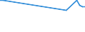 CN 28429010 /Exports /Unit = Prices (Euro/ton) /Partner: Malta /Reporter: Eur27_2020 /28429010:Salts, Double Salts or Complex Salts of Selenium or Tellurium Acids