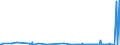 CN 28429010 /Exports /Unit = Prices (Euro/ton) /Partner: Estonia /Reporter: Eur27_2020 /28429010:Salts, Double Salts or Complex Salts of Selenium or Tellurium Acids