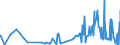 CN 28429010 /Exports /Unit = Prices (Euro/ton) /Partner: Lithuania /Reporter: Eur27_2020 /28429010:Salts, Double Salts or Complex Salts of Selenium or Tellurium Acids