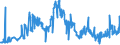 CN 28429010 /Exports /Unit = Prices (Euro/ton) /Partner: Poland /Reporter: Eur27_2020 /28429010:Salts, Double Salts or Complex Salts of Selenium or Tellurium Acids