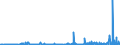 CN 28429010 /Exports /Unit = Prices (Euro/ton) /Partner: Hungary /Reporter: Eur27_2020 /28429010:Salts, Double Salts or Complex Salts of Selenium or Tellurium Acids