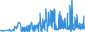 CN 28429010 /Exports /Unit = Prices (Euro/ton) /Partner: Slovenia /Reporter: Eur27_2020 /28429010:Salts, Double Salts or Complex Salts of Selenium or Tellurium Acids