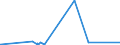 CN 28429010 /Exports /Unit = Prices (Euro/ton) /Partner: Bosnia-herz. /Reporter: Eur27_2020 /28429010:Salts, Double Salts or Complex Salts of Selenium or Tellurium Acids