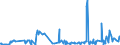 CN 28429010 /Exports /Unit = Prices (Euro/ton) /Partner: Serbia /Reporter: Eur27_2020 /28429010:Salts, Double Salts or Complex Salts of Selenium or Tellurium Acids