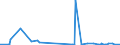 CN 28429010 /Exports /Unit = Prices (Euro/ton) /Partner: Algeria /Reporter: Eur27_2020 /28429010:Salts, Double Salts or Complex Salts of Selenium or Tellurium Acids