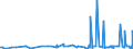 CN 28429010 /Exports /Unit = Prices (Euro/ton) /Partner: Tunisia /Reporter: Eur27_2020 /28429010:Salts, Double Salts or Complex Salts of Selenium or Tellurium Acids