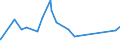 CN 28429010 /Exports /Unit = Prices (Euro/ton) /Partner: Cameroon /Reporter: Eur27_2020 /28429010:Salts, Double Salts or Complex Salts of Selenium or Tellurium Acids