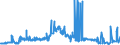 CN 28429010 /Exports /Unit = Prices (Euro/ton) /Partner: Canada /Reporter: Eur27_2020 /28429010:Salts, Double Salts or Complex Salts of Selenium or Tellurium Acids