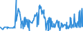 CN 28429010 /Exports /Unit = Prices (Euro/ton) /Partner: Mexico /Reporter: Eur27_2020 /28429010:Salts, Double Salts or Complex Salts of Selenium or Tellurium Acids