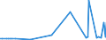 CN 28429010 /Exports /Unit = Prices (Euro/ton) /Partner: Guatemala /Reporter: Eur27_2020 /28429010:Salts, Double Salts or Complex Salts of Selenium or Tellurium Acids