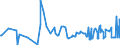 CN 28429010 /Exports /Unit = Prices (Euro/ton) /Partner: El Salvador /Reporter: Eur27_2020 /28429010:Salts, Double Salts or Complex Salts of Selenium or Tellurium Acids