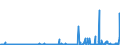 CN 28429080 /Exports /Unit = Prices (Euro/ton) /Partner: Ireland /Reporter: Eur27_2020 /28429080:Salts of Inorganic Acids or Peroxoacids (Excl. of Oxometallic or Peroxometallic Acids, Double or Complex Silicates [incl. Aluminosilicates Whether or not Chemically Defined], Salts, Double Salts or Complex Salts of Selenium or Tellurium Acids, Azides and Inorganic or Organic Compounds of Mercury)