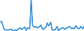 KN 28429080 /Exporte /Einheit = Preise (Euro/Tonne) /Partnerland: Ver.koenigreich(Ohne Nordirland) /Meldeland: Eur27_2020 /28429080:Salze der Anorganischen SÃ¤uren Oder PeroxosÃ¤uren (Ausg. der Metalloxide Oder Metallperoxide, Doppelsilicate Oder Komplexe Silicate [einschl. Aluminosilicate Auch Chemisch Nicht Einheitlich], Einfach-, Doppel- Oder Komplexsalze der SÃ¤uren des Selens Oder des Tellurs und Azide Sowie Anorganische Oder Organische Verbindungen von Quecksilber)