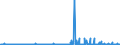 KN 28429080 /Exporte /Einheit = Preise (Euro/Tonne) /Partnerland: Finnland /Meldeland: Eur27_2020 /28429080:Salze der Anorganischen SÃ¤uren Oder PeroxosÃ¤uren (Ausg. der Metalloxide Oder Metallperoxide, Doppelsilicate Oder Komplexe Silicate [einschl. Aluminosilicate Auch Chemisch Nicht Einheitlich], Einfach-, Doppel- Oder Komplexsalze der SÃ¤uren des Selens Oder des Tellurs und Azide Sowie Anorganische Oder Organische Verbindungen von Quecksilber)