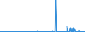 KN 28429080 /Exporte /Einheit = Preise (Euro/Tonne) /Partnerland: Lettland /Meldeland: Eur27_2020 /28429080:Salze der Anorganischen SÃ¤uren Oder PeroxosÃ¤uren (Ausg. der Metalloxide Oder Metallperoxide, Doppelsilicate Oder Komplexe Silicate [einschl. Aluminosilicate Auch Chemisch Nicht Einheitlich], Einfach-, Doppel- Oder Komplexsalze der SÃ¤uren des Selens Oder des Tellurs und Azide Sowie Anorganische Oder Organische Verbindungen von Quecksilber)