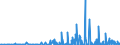 KN 28429080 /Exporte /Einheit = Preise (Euro/Tonne) /Partnerland: Litauen /Meldeland: Eur27_2020 /28429080:Salze der Anorganischen SÃ¤uren Oder PeroxosÃ¤uren (Ausg. der Metalloxide Oder Metallperoxide, Doppelsilicate Oder Komplexe Silicate [einschl. Aluminosilicate Auch Chemisch Nicht Einheitlich], Einfach-, Doppel- Oder Komplexsalze der SÃ¤uren des Selens Oder des Tellurs und Azide Sowie Anorganische Oder Organische Verbindungen von Quecksilber)