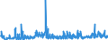 KN 28429080 /Exporte /Einheit = Preise (Euro/Tonne) /Partnerland: Polen /Meldeland: Eur27_2020 /28429080:Salze der Anorganischen SÃ¤uren Oder PeroxosÃ¤uren (Ausg. der Metalloxide Oder Metallperoxide, Doppelsilicate Oder Komplexe Silicate [einschl. Aluminosilicate Auch Chemisch Nicht Einheitlich], Einfach-, Doppel- Oder Komplexsalze der SÃ¤uren des Selens Oder des Tellurs und Azide Sowie Anorganische Oder Organische Verbindungen von Quecksilber)