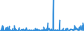 KN 28429080 /Exporte /Einheit = Preise (Euro/Tonne) /Partnerland: Ungarn /Meldeland: Eur27_2020 /28429080:Salze der Anorganischen SÃ¤uren Oder PeroxosÃ¤uren (Ausg. der Metalloxide Oder Metallperoxide, Doppelsilicate Oder Komplexe Silicate [einschl. Aluminosilicate Auch Chemisch Nicht Einheitlich], Einfach-, Doppel- Oder Komplexsalze der SÃ¤uren des Selens Oder des Tellurs und Azide Sowie Anorganische Oder Organische Verbindungen von Quecksilber)
